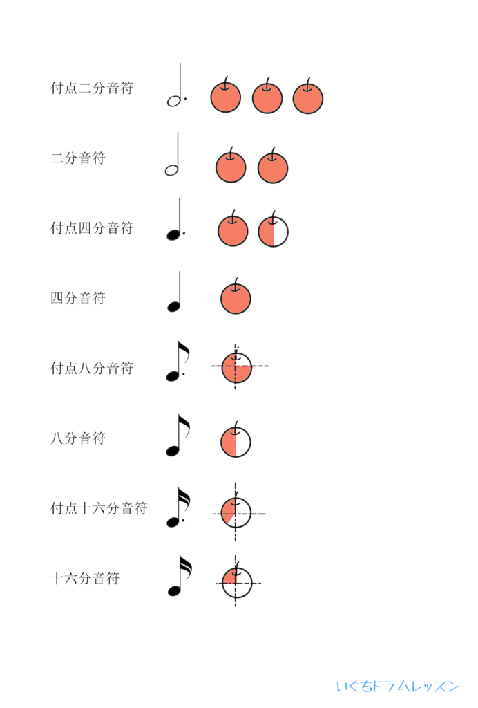 ドラム初心者のための楽譜の読み方 音符の長さ 音符の種類 休符 ドラム譜について解説 Iguchi Drum Blog